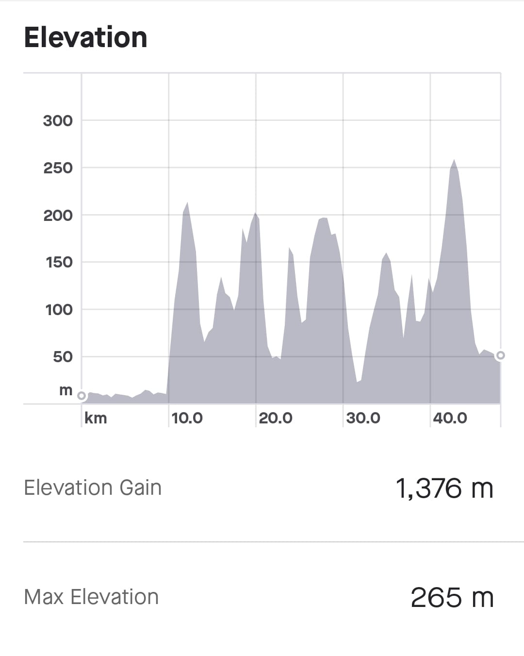 Matt conquers ‘Man vs Lakes’ Ultra Adventure Race